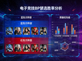 电子竞技BP禁选胜率分析界面：双方阵容搭配与英雄优先级图表