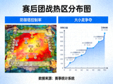 赛后团战热区分布图：防御塔控制率与大小龙争夺数据可视化
